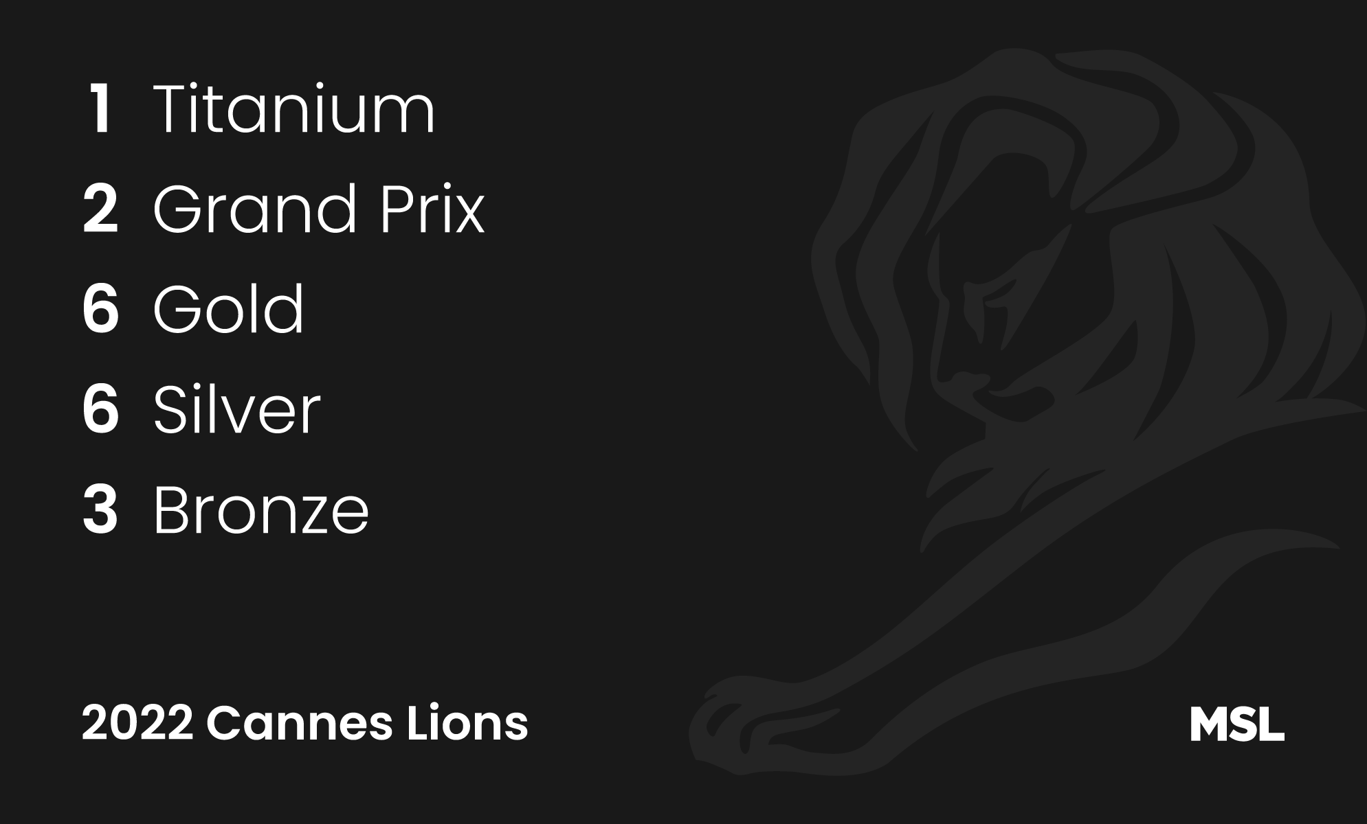 1 titanium, 2 grand prix, 6 gold, 6 silver, 3 bronze, 2022 cannes lions